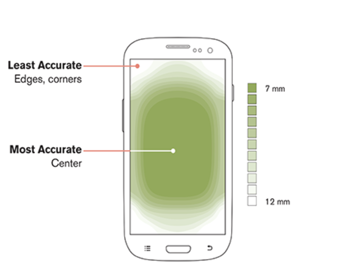 patel mobile touch graph